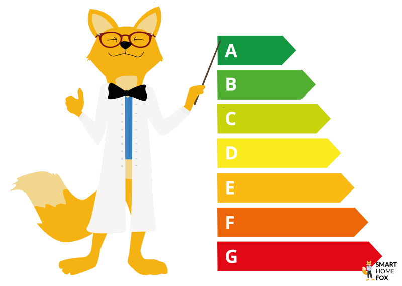 consommation energie radiateur connecte